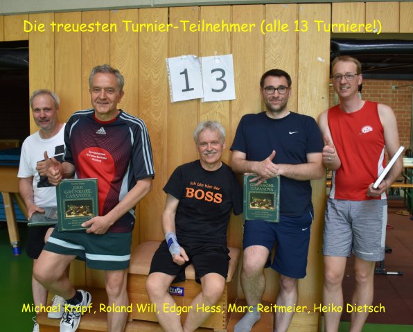 2018 treuesten turnierteilnehmer